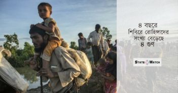 এবার মুখ ফিরিয়ে নিল জাতিসংঘও, অথচ ৪ বছরে রোহিঙ্গা বেড়েছে সাড়ে ৪ গুণ